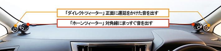 デンソーテン、運転席・助手席の同時定位が可能な音響システムをトヨタ自動車と共同開発