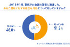 煽り運転実態調査