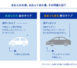 煽り運転実態調査