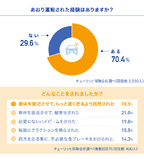 煽り運転実態調査