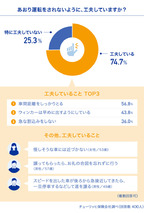 煽り運転実態調査