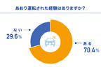 煽り運転実態調査