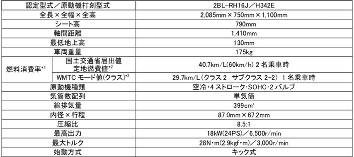 デビュー40周年を迎えたロングセラーモデル「SR400」を発売　排出ガス規制に適合、従来の乗り味とスタイリングを継承し復活