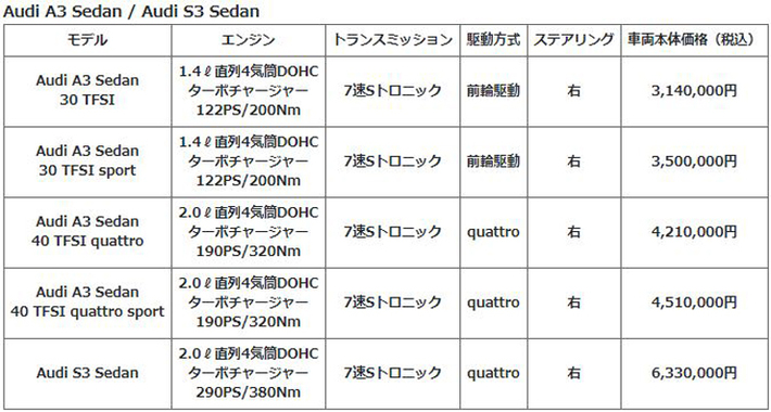 Audi A3 / S3シリーズの装備、仕様を一部変更