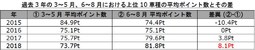 【株式会社バイク王＆カンパニー】 『リセール・プライス』ランキングを発表！『カワサキ・Z900RS』が2連覇！