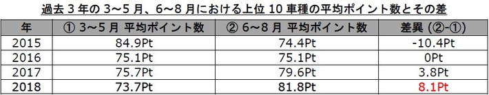 【株式会社バイク王＆カンパニー】 『リセール・プライス』ランキングを発表！『カワサキ・Z900RS』が2連覇！