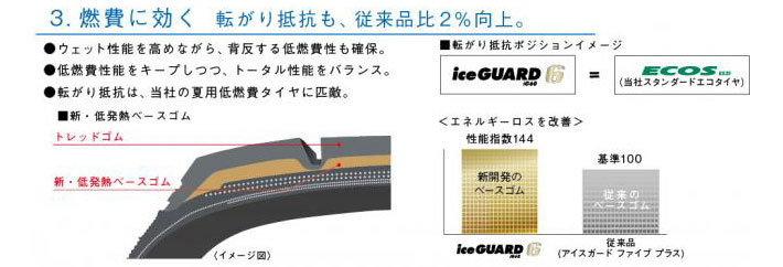 横浜ゴム iceGUARD6（アイスガード6）の特長