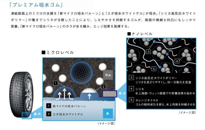 横浜ゴム iceGUARD6（アイスガード6）の特長