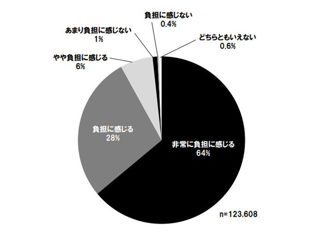 【JAF】 過重で不合理、断固反対！自動車税制の改正にむけて全国各地で街頭活動を実施中