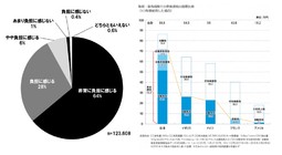 【JAF】 過重で不合理、断固反対！自動車税制の改正にむけて全国各地で街頭活動を実施中