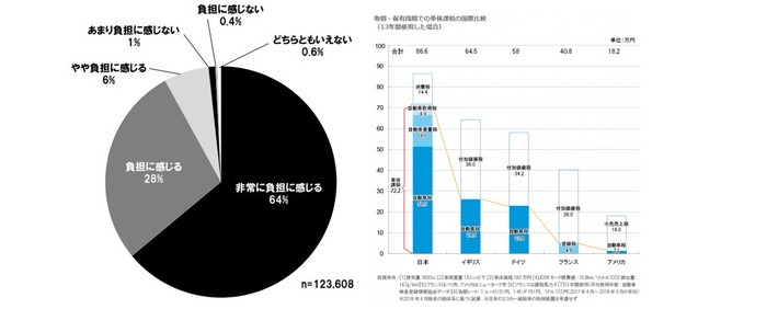 【JAF】 過重で不合理、断固反対！自動車税制の改正にむけて全国各地で街頭活動を実施中