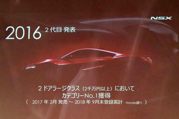 ホンダ NSX（2019年モデル）