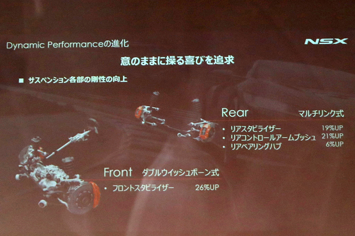 ホンダ NSX（2019年モデル）