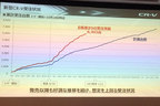 ホンダ CR-V 受注状況スライド