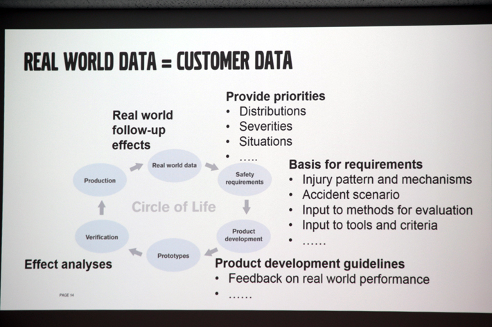 実際に起きた衝突事故のデータを用いて徹底的な調査とテストを行い、最新モデルの開発へとつなげていくボルボの仕組み「サイクル・オブ・ライフ」｜ボルボ セーフティセミナー｜ボルボ 先進安全技術の極意