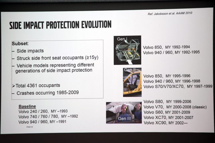 SIPS (側面衝撃吸収システム)進化の過程｜ボルボ セーフティセミナー｜ボルボ 先進安全技術の極意
