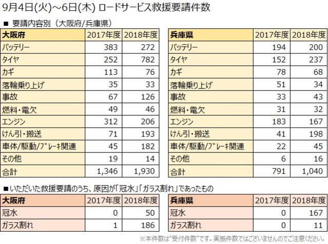 2018年、西日本で猛威をふるった台風21号接近時のデータ
