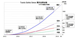 トヨタ セーフティーセンス