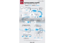 日産、「Nissan Energy」を発表