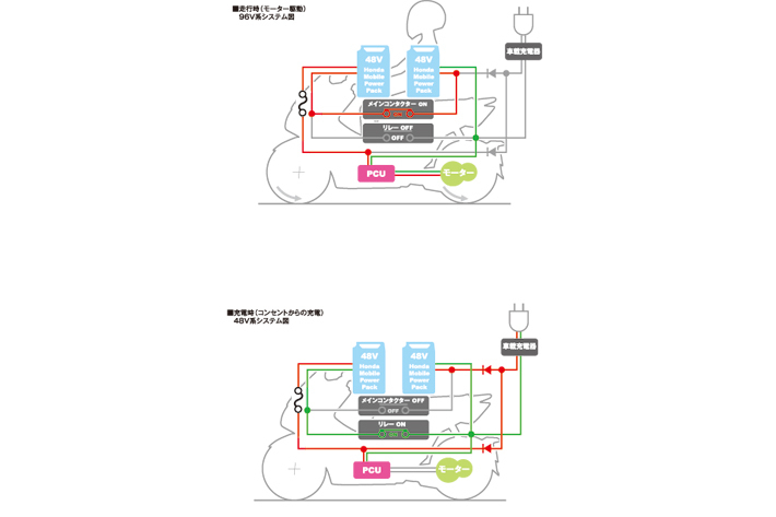 ホンダ PCX ELECTRIC
