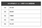 ハーレーダビッドソン 2018年最もハーレーが借りられた都道府県