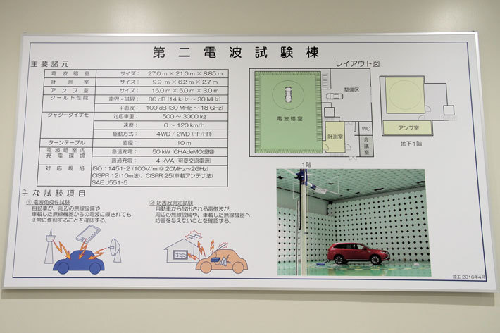 第二電波試験棟／三菱自動車工業 技術センター新設見学会[2018年11月27日／三菱自動車工業 岡崎工場・岡崎技術センター(愛知県)]