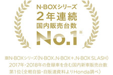 「N-BOX」シリーズが2018年暦年 新車販売台数 第1位を獲得