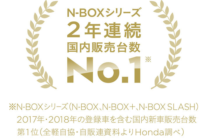 「N-BOX」シリーズが2018年暦年 新車販売台数 第1位を獲得