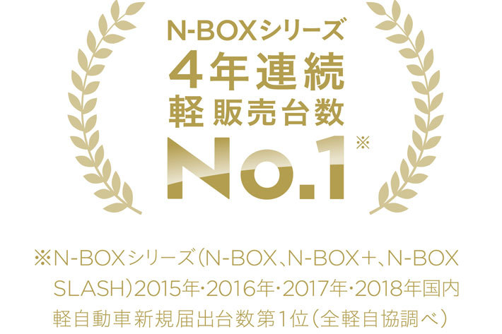 「N-BOX」シリーズが2018年暦年 新車販売台数 第1位を獲得