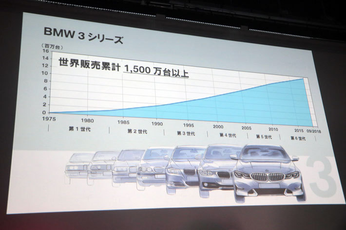 BMW 新型3シリーズ発表会