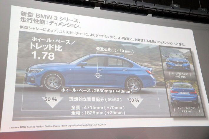 BMW 新型3シリーズ発表会