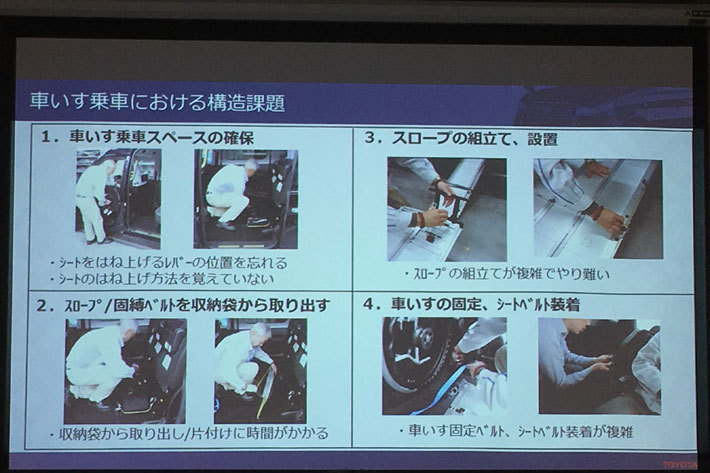 従来のモデルでは車いす乗車のために、非常に多くの工程(全63工程にも及ぶ)を要していた／トヨタ JPN TAXIが一部改良[JPN TAXI「車いす乗降の改善 進捗説明」：2019年2月4日／トヨタ自動車東京本社(東京都文京区)]