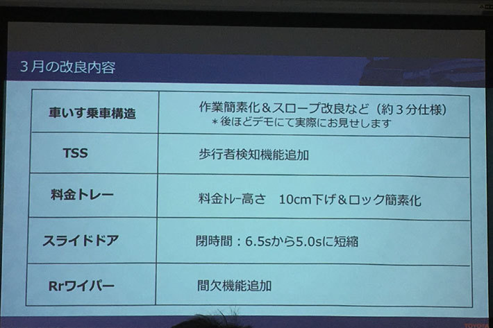 車いす乗車構造改善のほかに、今回の一部改良では「Toyota Safety Sense」(トヨタセーフティセンス)の性能向上やスライドドアの閉時間短縮など様々な改善が図られている／トヨタ JPN TAXIが一部改良[JPN TAXI「車いす乗降の改善 進捗説明」：2019年2月4日／トヨタ自動車東京本社(東京都文京区)]