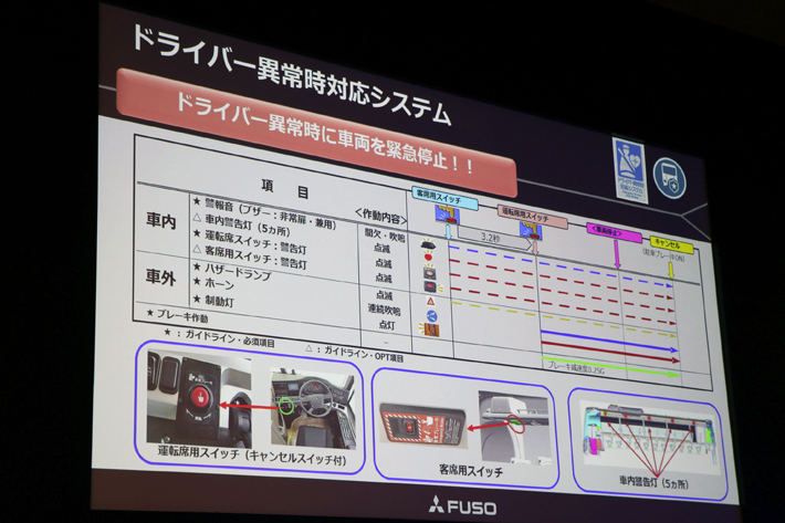 ドライバー異常時に車両を緊急停止させる「ドライバー異常時対応システム」を初採用／三菱ふそう 大型観光バス「エアロクイーン」「エアロエース」2019年モデル 発表会[2019年2月21日／会場：パシフィコ横浜(神奈川県横浜市)]