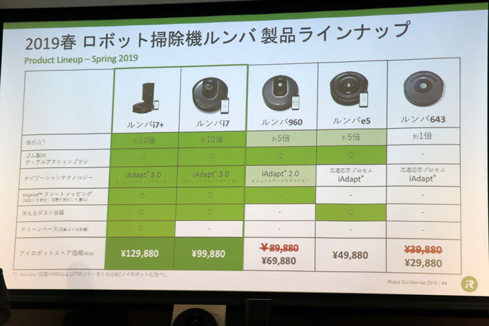 「ルンバi7+」「ルンバi7」と従来製品の比較【アイロボットジャパン ロボット掃除機新製品「ルンバi7+」発表会[2019年2月19日]／会場：TKPガーデンシティ神保町Premium(東京都千代田区)】