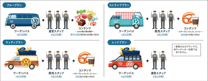 フォルクスワーゲン、ワーゲンバスの無償貸出サービス「バスカスフェス」を開始