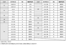 横浜ゴム、「ALLIANCE」ブランドの農業機械用タイヤの日本向けサイズ拡大