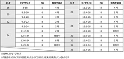 横浜ゴム、「ALLIANCE」ブランドの農業機械用タイヤの日本向けサイズ拡大