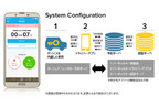 スマホがクルマの鍵になる！