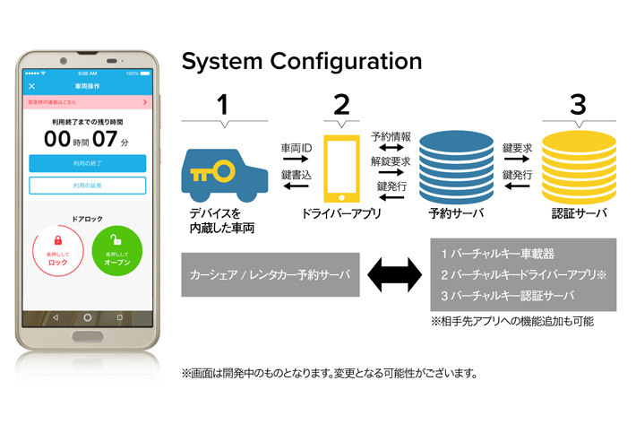 スマホがクルマの鍵になる！