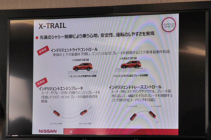 日産 雪上試乗会 プレゼンテーション「インテリジェントドライビング」