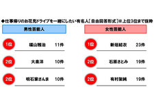 ホンダアクセス調べ「マイカー通勤に関する調査2019」