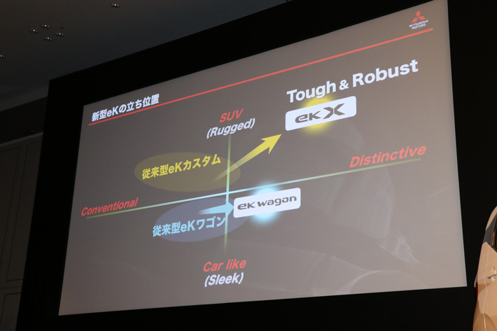 三菱 新型eKワゴン / eKクロス 発表会レポート