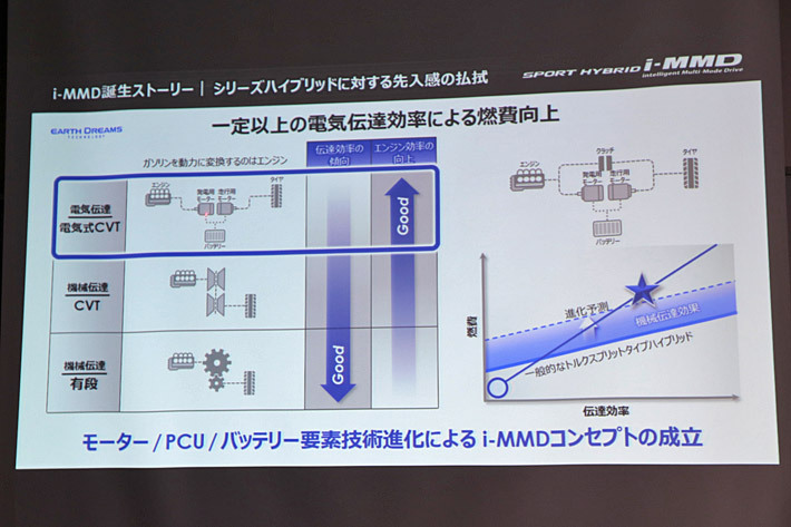 ホンダ i-MMD説明会 プレゼンテーション資料