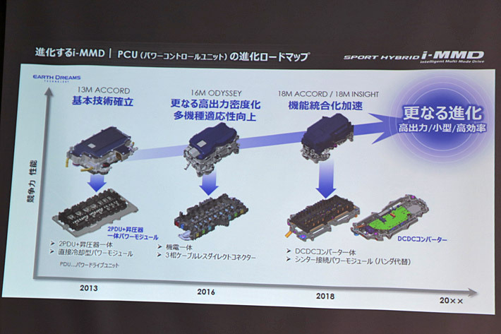 ホンダ i-MMD説明会 プレゼンテーション資料