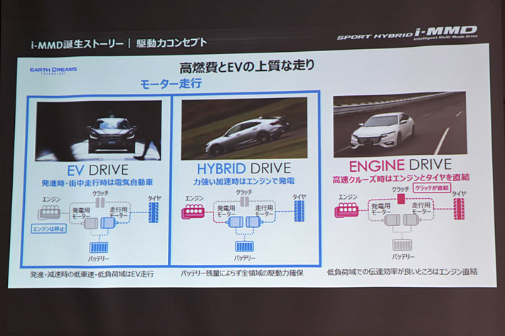 ホンダ i-MMD説明会 プレゼンテーション資料