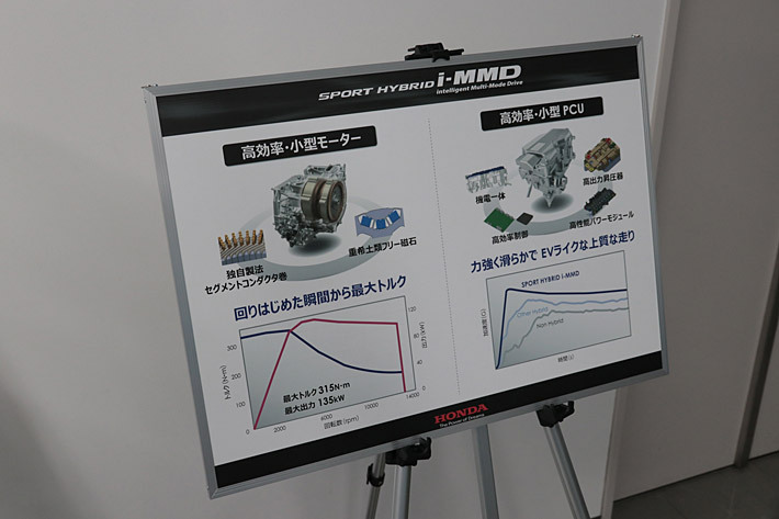 ホンダ スポーツハイブリッド i-MMD