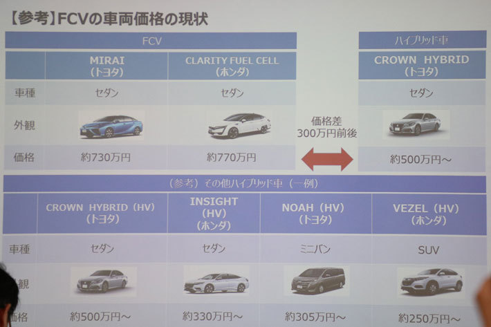 経産省水素ツアー