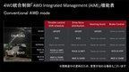 トヨタ 新型RAV4 4WD統合制御「AWD Integrated Management(AIM)」 Conventional AWD mode 機能表