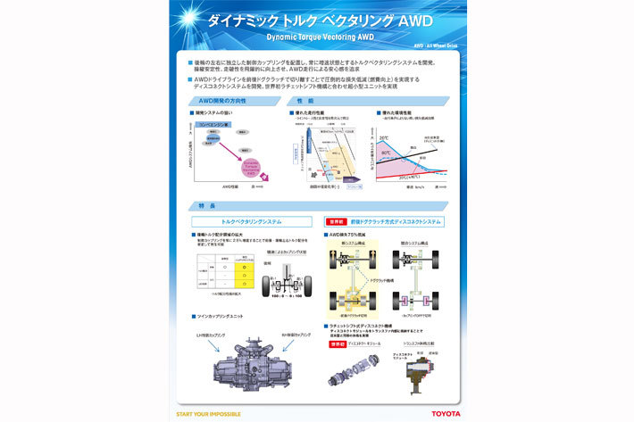 トヨタ 新型rav4試乗 前編 雪上テストの巻 贅沢に3種類も用意された4wdシステムを徹底評価 画像ギャラリー No 54 徹底検証 21年新型車種ー試乗レポート Mota トヨタ 新型rav4試乗 前編 雪上テストの巻 贅沢に3種類も用意された4wdシステムを徹底評価 画像ギャラリー No 54 徹底検証 21年新型車種ー試乗レポート Mota